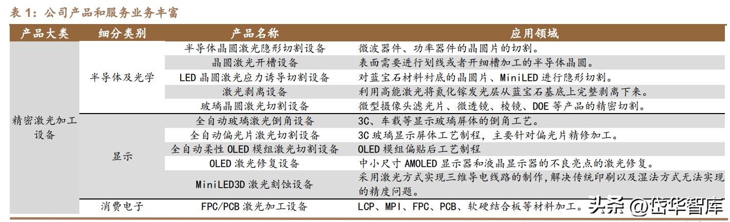 激光微加工设备,德龙激光加工设备