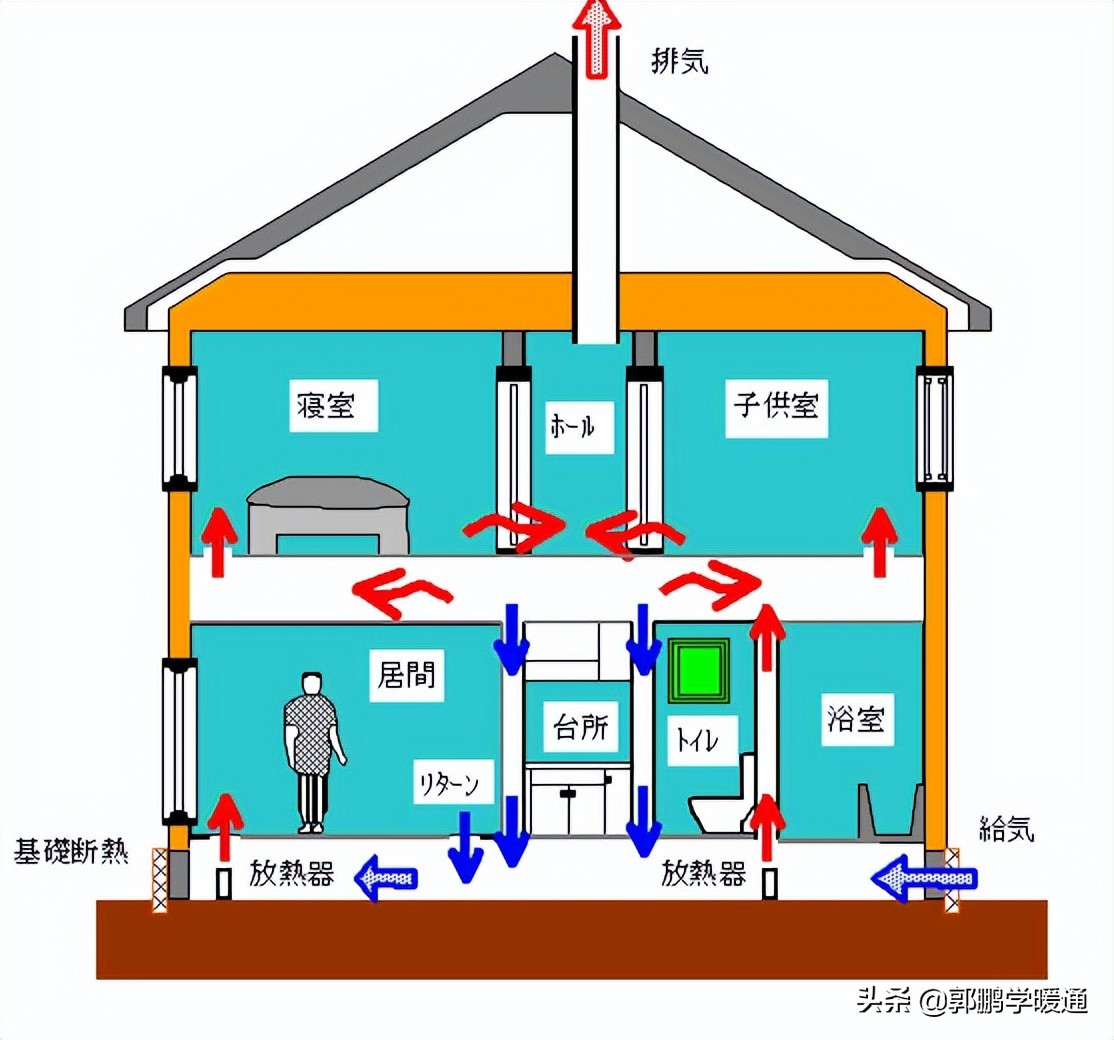日本住宅通风,日本装修通风系统