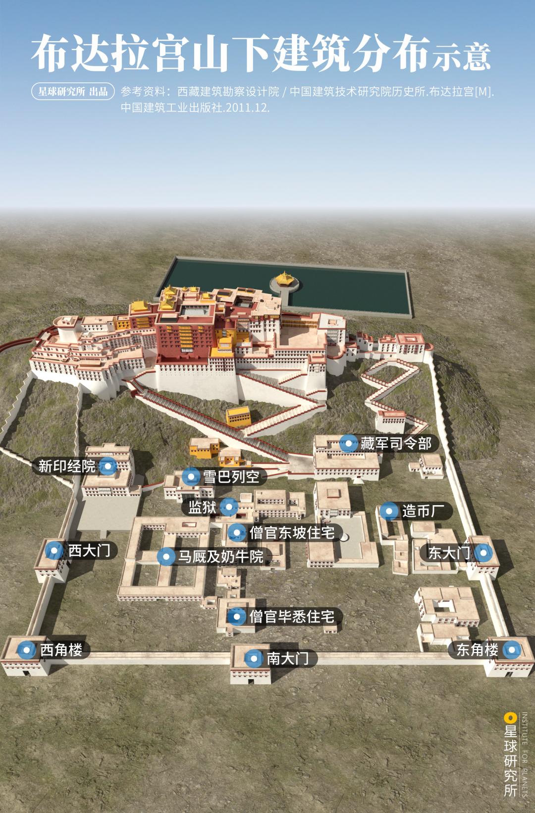 布达拉宫进去可以看到什么,布达拉宫夏天能看见雪山吗