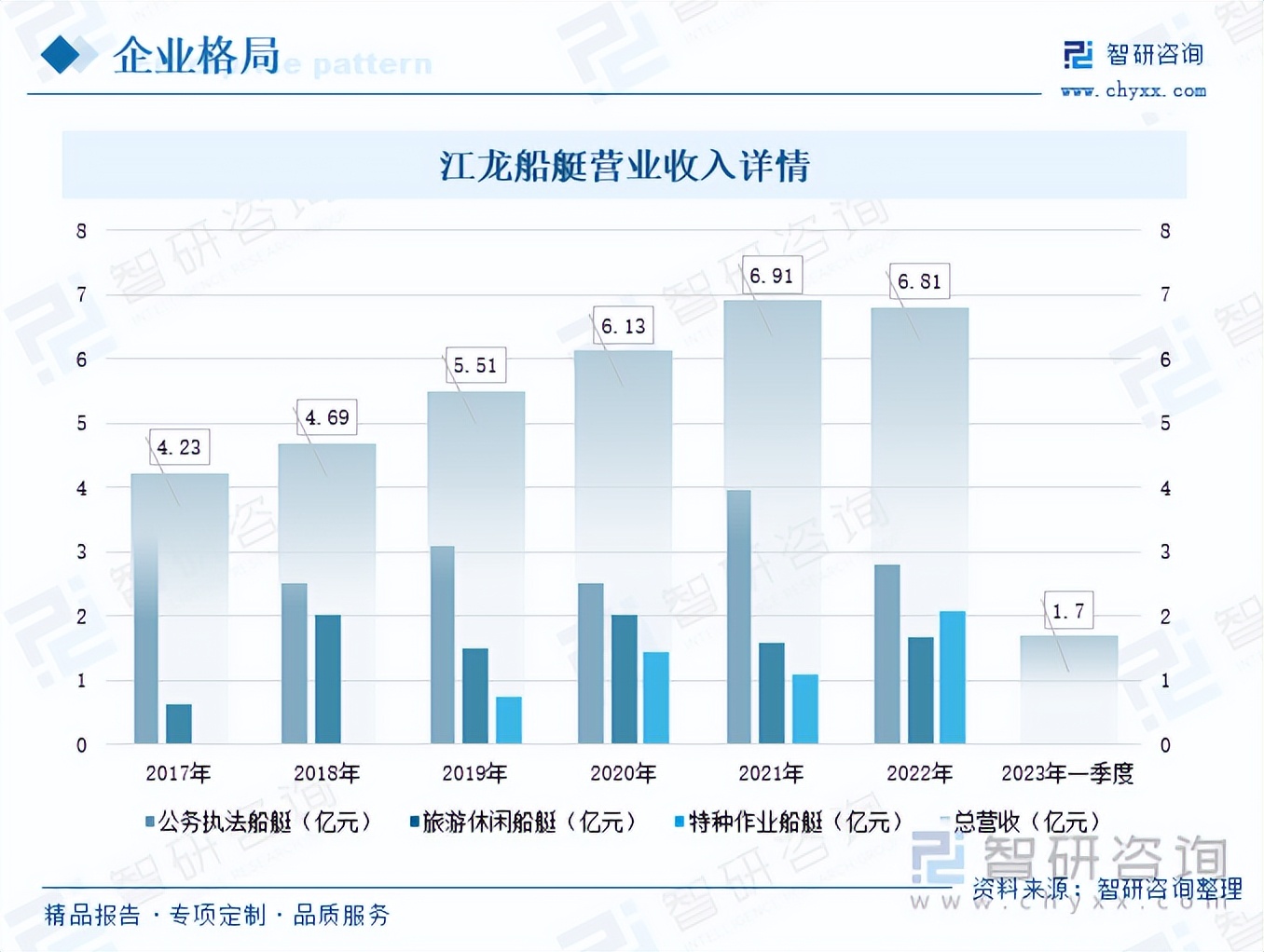 我国船舶产业现状,中国船舶行业的发展历程