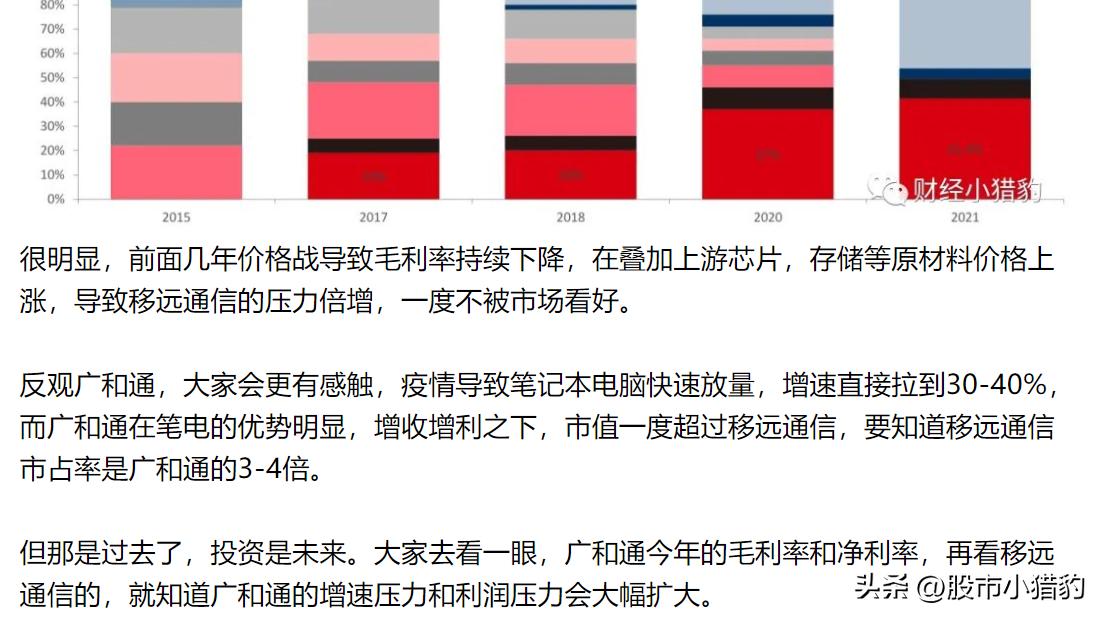 广和通业绩预估,广和通2022年业绩