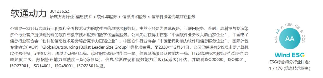 wind的esg评级是什么,windESG评级