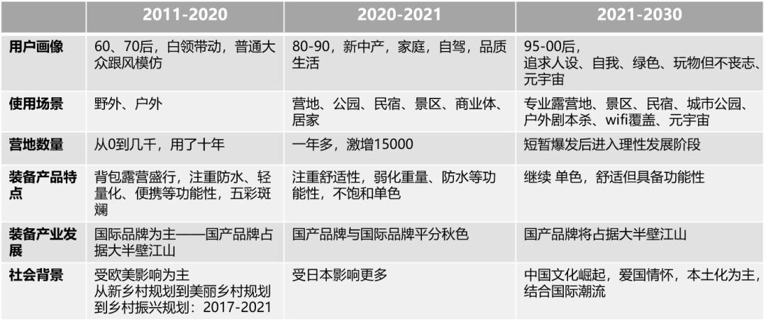 李洋君户外,李洋君露营