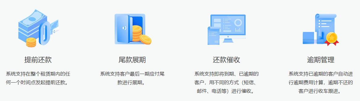 汽车融资租赁业务管理系统,汽车融资租赁内部架构图