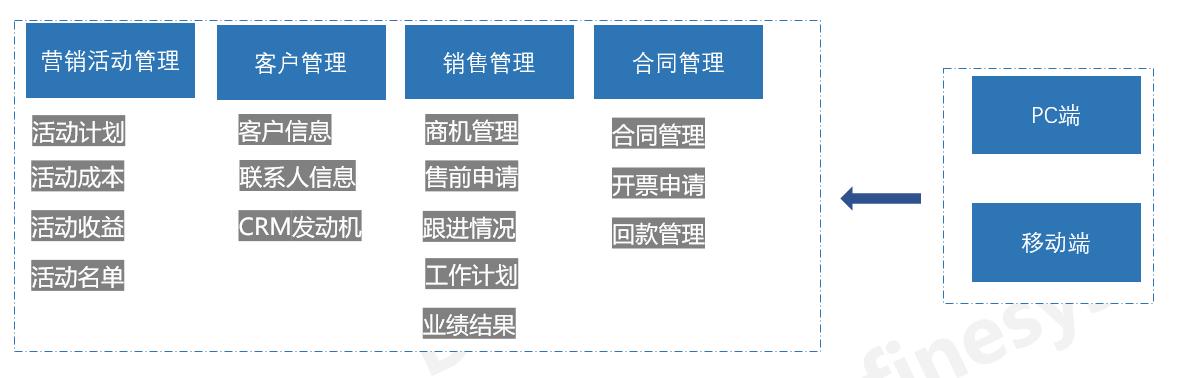 客户关系管理crm课程,客户关系管理crm的核心