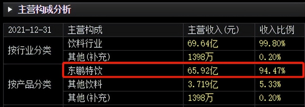 每天一瓶东鹏特饮会怎么样,东鹏特饮能量是多少千焦