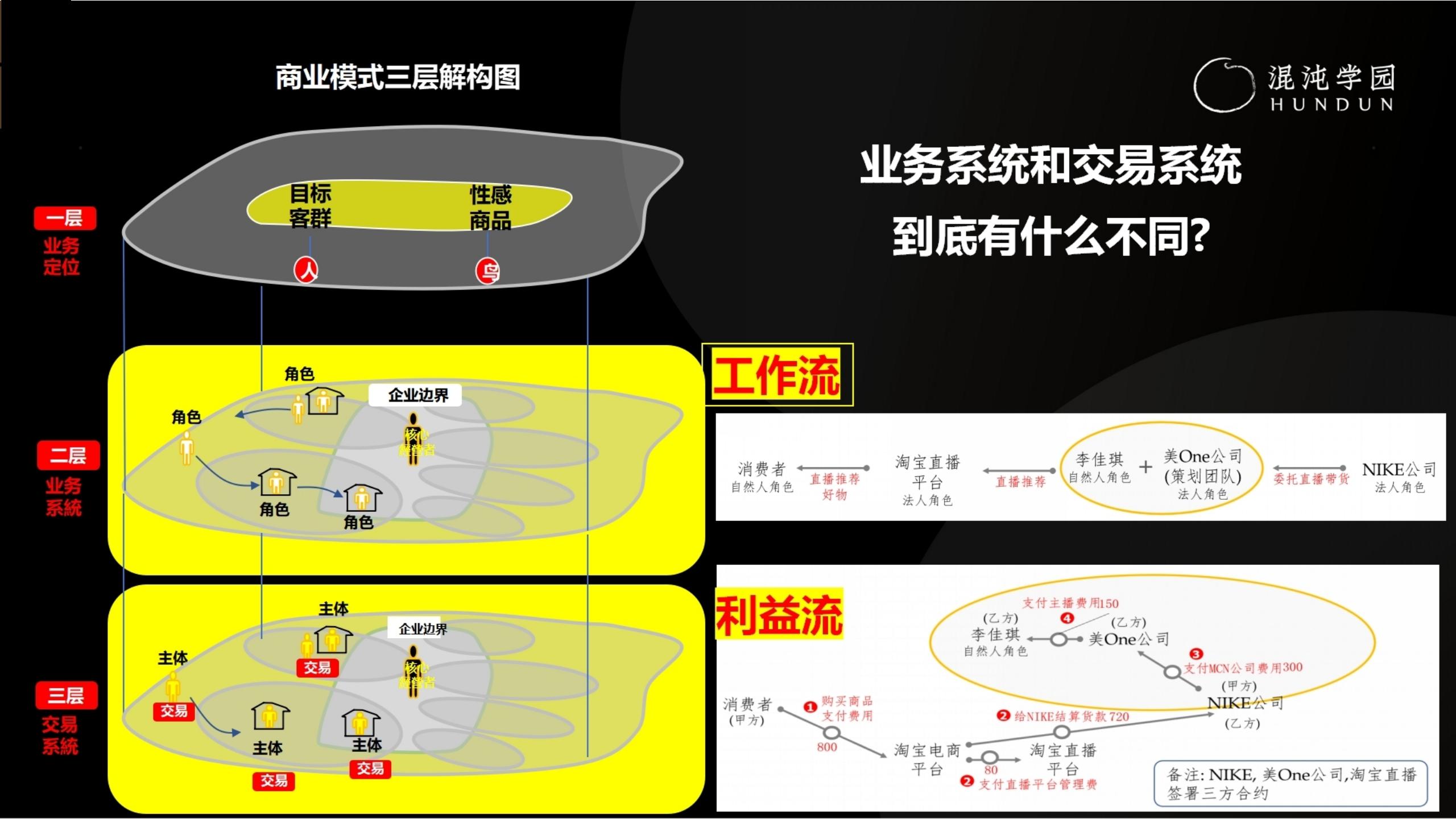 「大咖亲授」价值千万的商业模式设计（完整版95页，建议收藏）