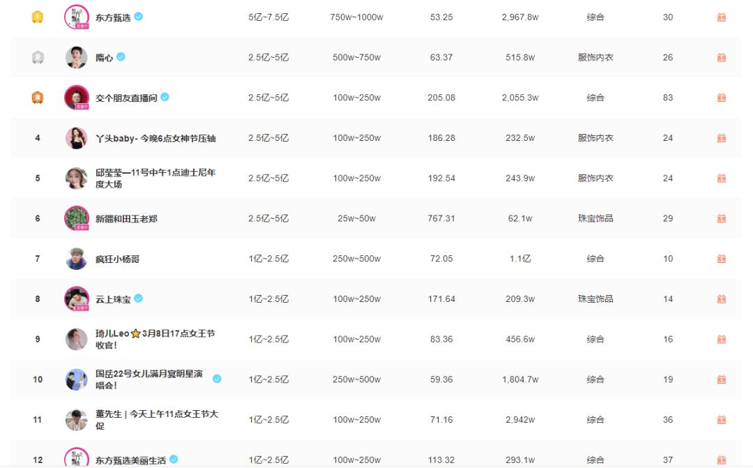 抖音垂直领域一览表,抖音的七大垂直领域