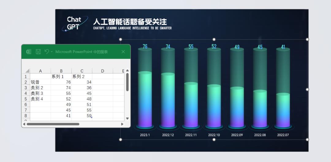 用ChatGPT做PPT真香！只需动嘴提要求和复制粘贴