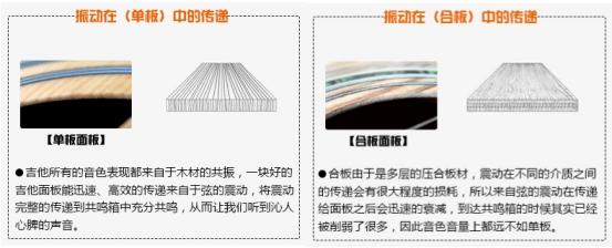 初学吉他买加振的合适吗,初学民谣吉他买什么吉他