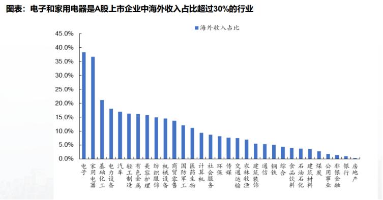 大宗商品大回调，A股哪些行业受益？