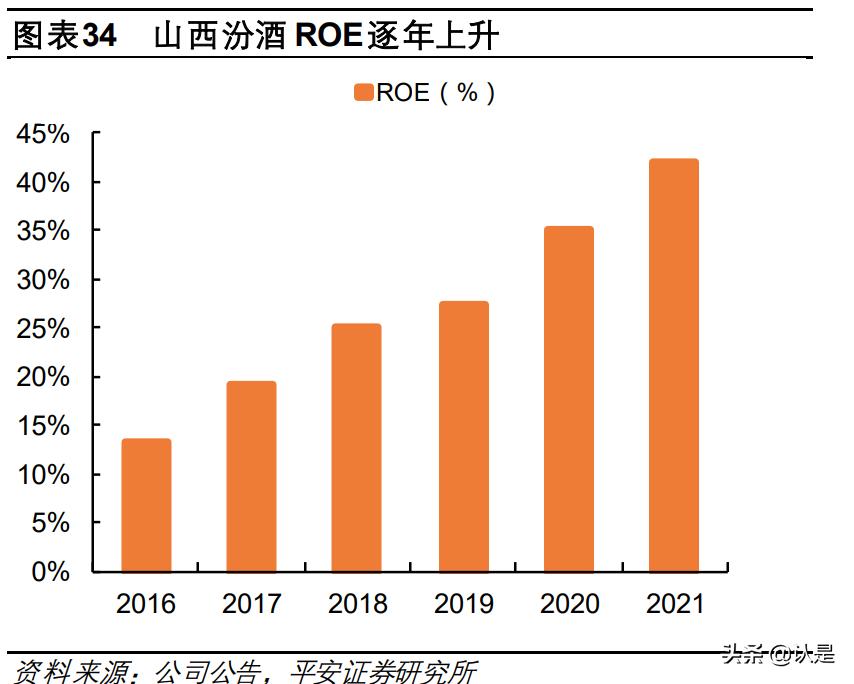 汾酒引领中国市场的30年,山西汾酒发展指标分析