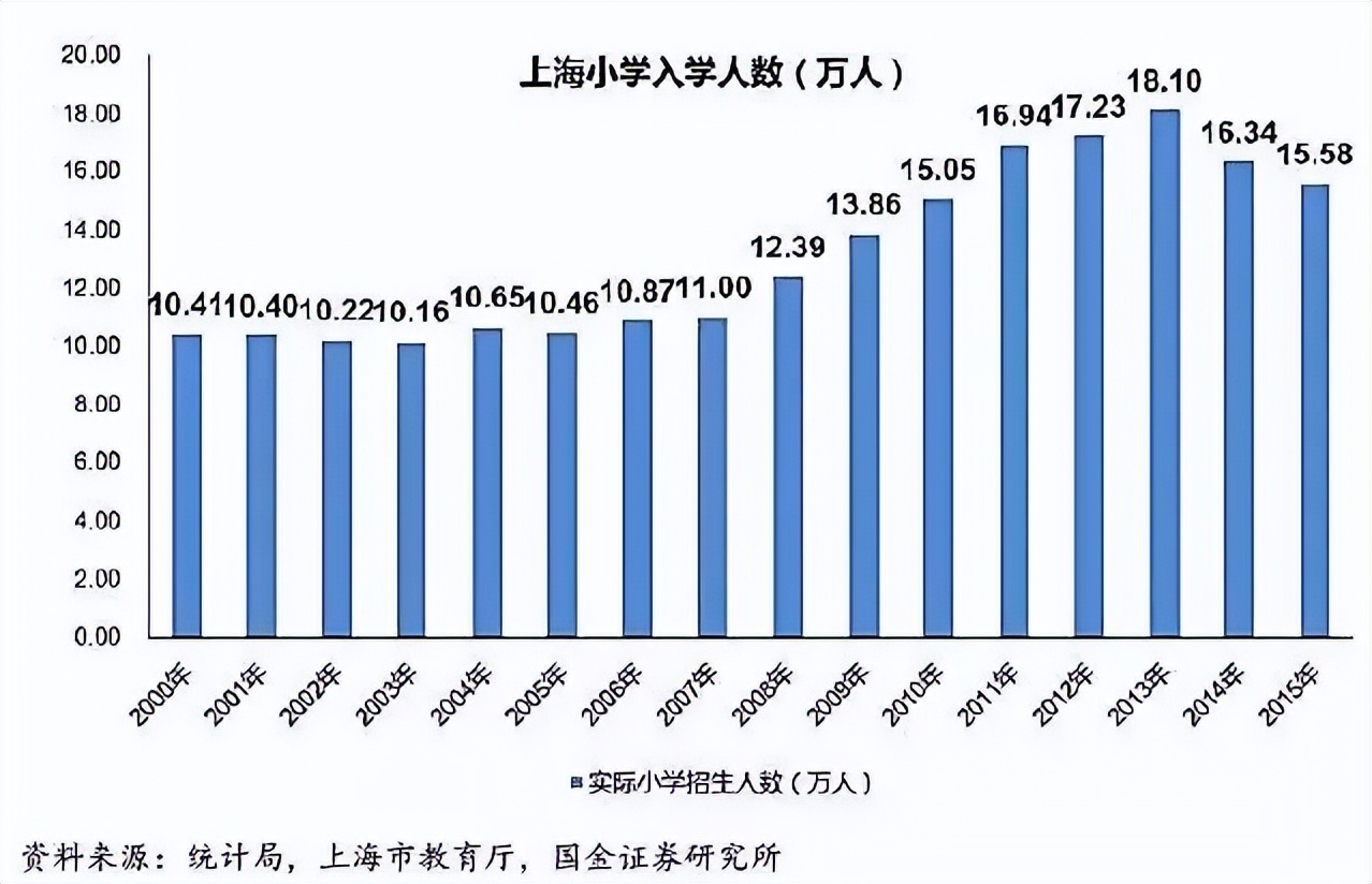 上大学最难的省份是哪里?中国各地高考难度地图