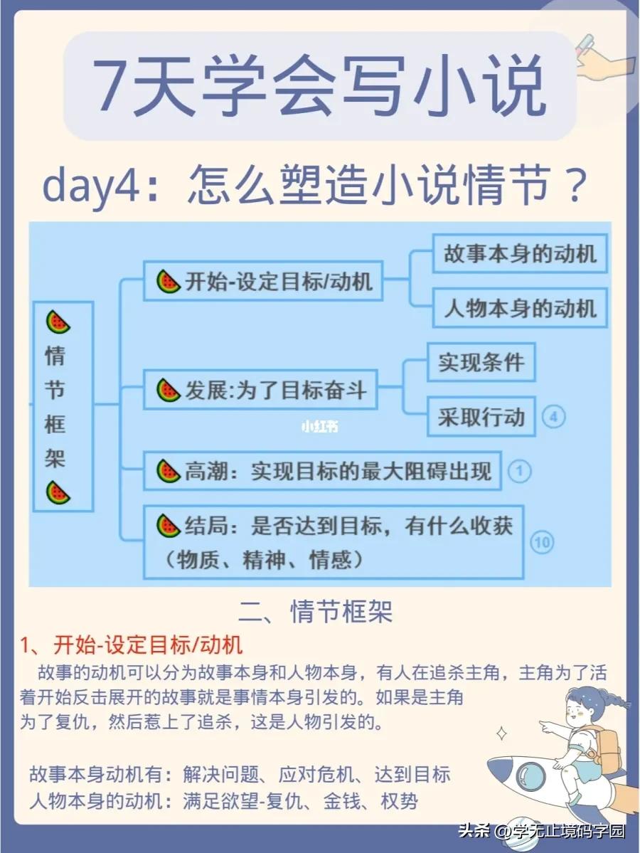 7天学会动笔写小说,90天学会写小说