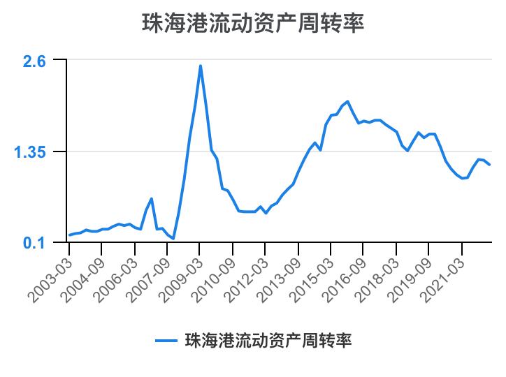 珠海港半年报解读,一分钟读懂珠海外贸十条
