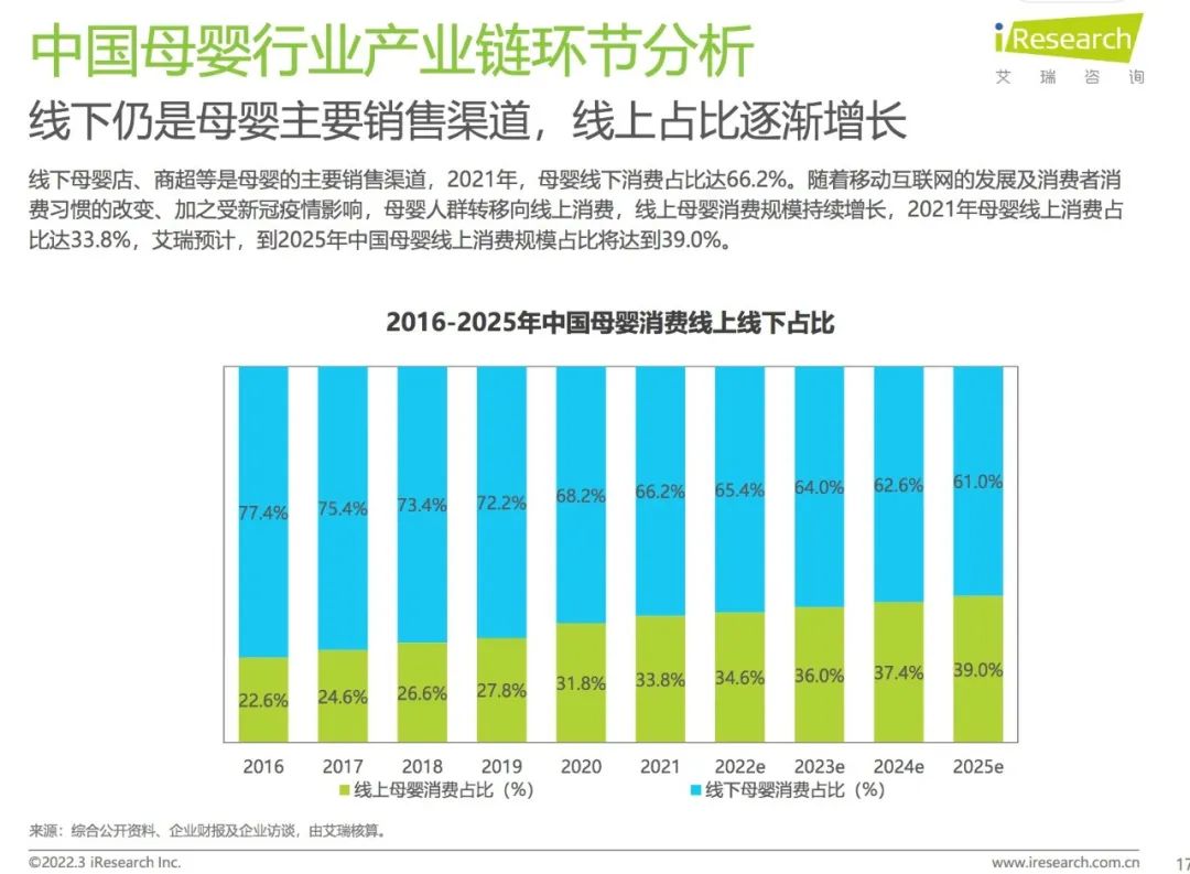 母婴电商行业现状与前景,母婴电商发展前景如何
