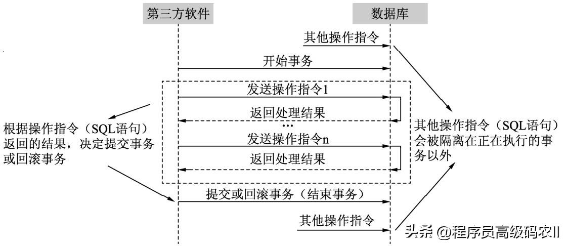 架构师系统架构学习,架构师之路数据库设计方法