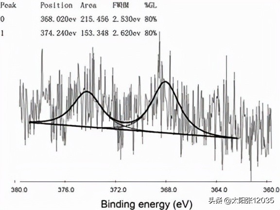 纳米银在棉织物抗菌整理中的应用李嘉豪翻译