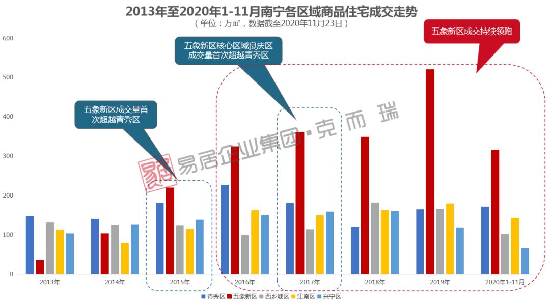 五象新区再引进名校,五象三美新民