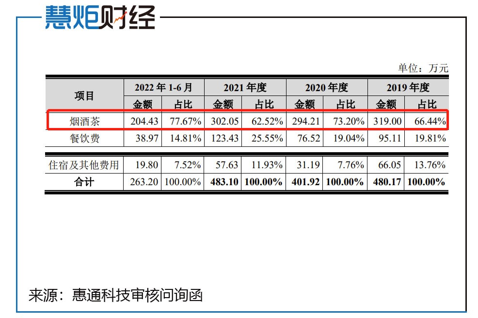 惠通电子科技,惠通科技是做什么的