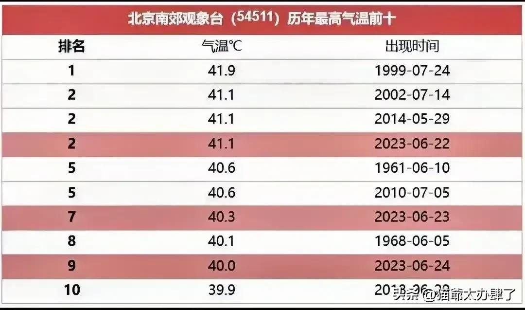 最新四大火炉是哪里,新四大火炉是什么