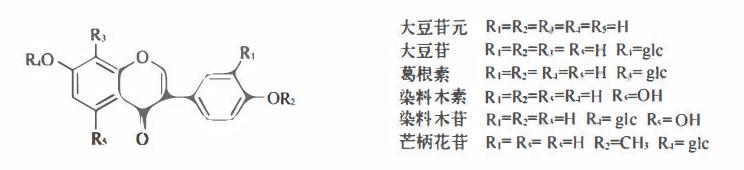 含黄酮类成分的药材有,陈皮的黄酮类成分作用