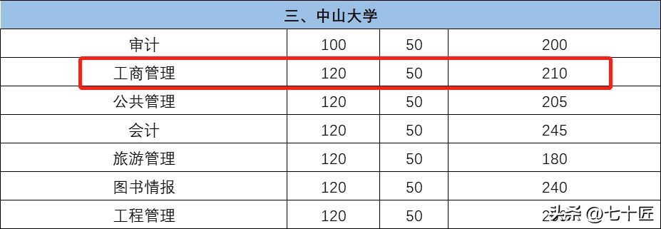 2024年mba考试难度,2023mba报考要求