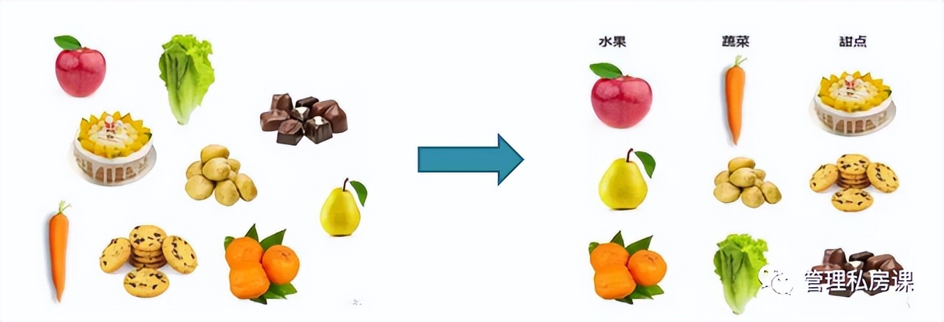 结构思考力四个基本特点,结构思考力表达案例