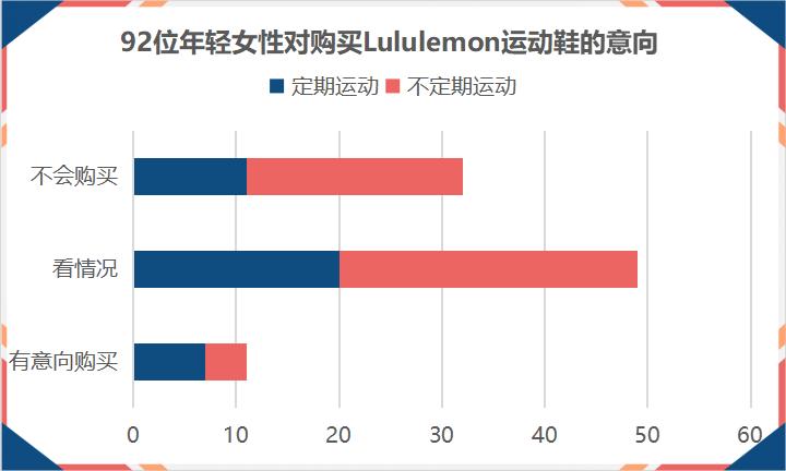 lululemon进军男运动鞋领域,lululemon鞋代工