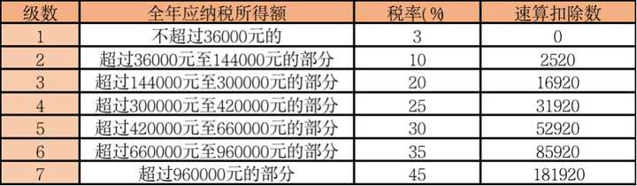 中国有多少税收,中国现有多少种税费