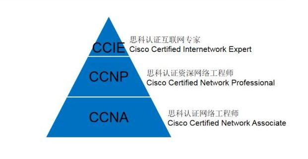 思科华为华三哪个认证含金量高,思科网络工程师认证含金量