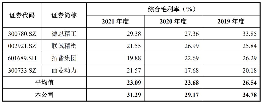 ipo定价过高,东利机械创业板价格