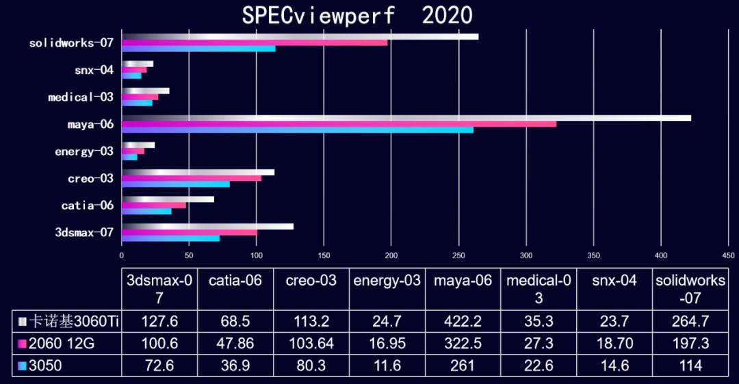 卡诺基rtx30508gm显卡,卡诺基显卡rtx3060ti