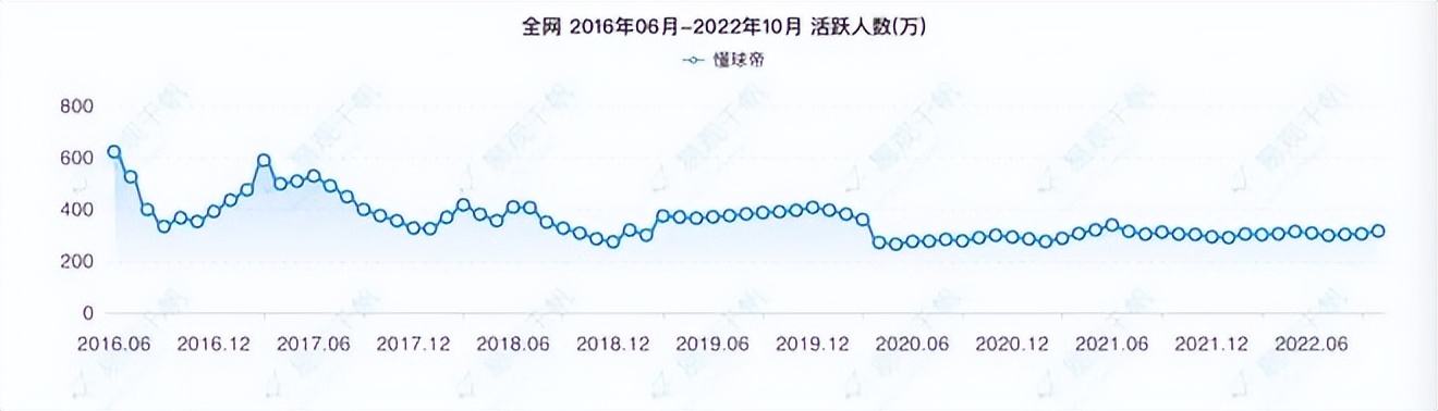 世界杯来了咋办,世界杯球迷冰火两重天