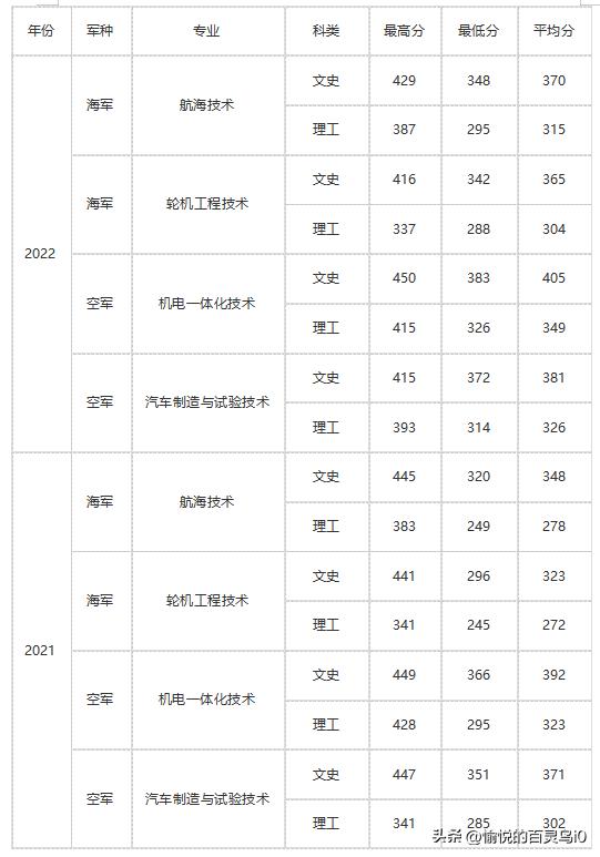 2022年陕西省定向培养军士计划表,陕西定向军士都需要什么条件