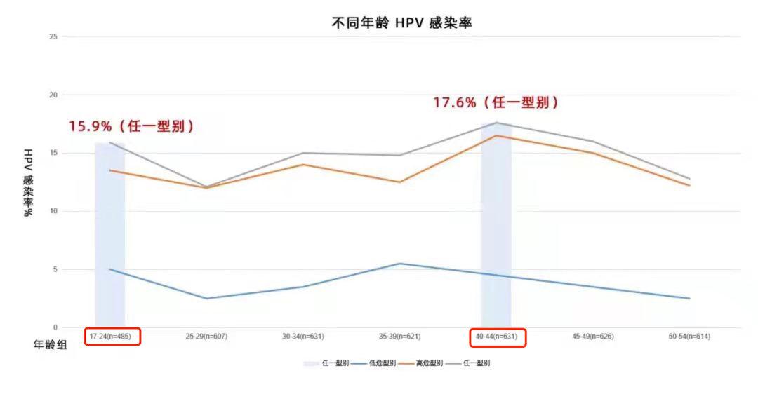 全球有多少人打hpv疫苗,一大群人抢着打疫苗