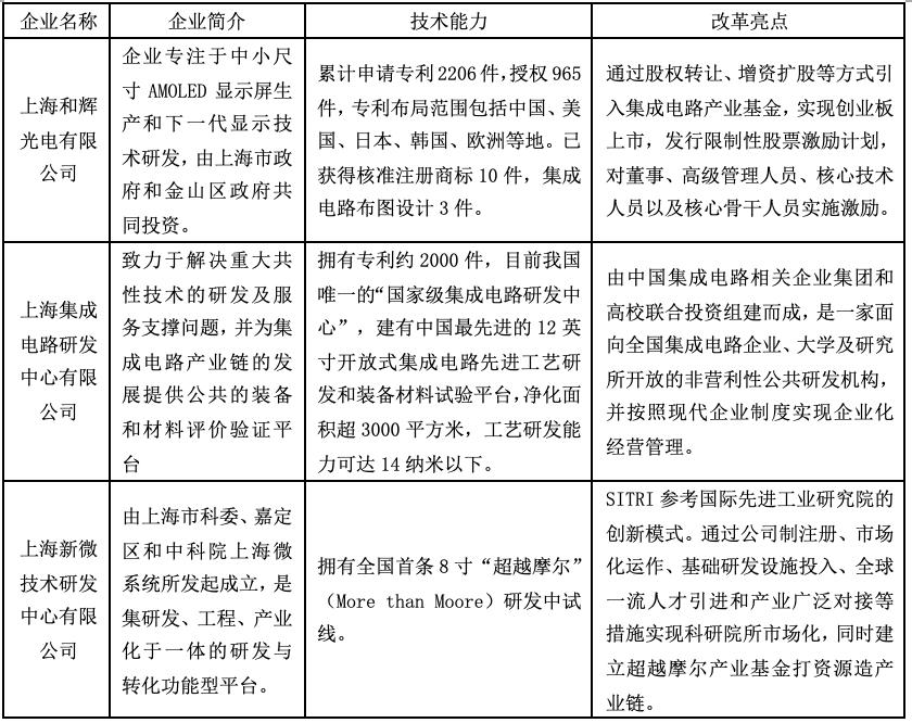最新国企改革政策法规案例,最新国企改革方向
