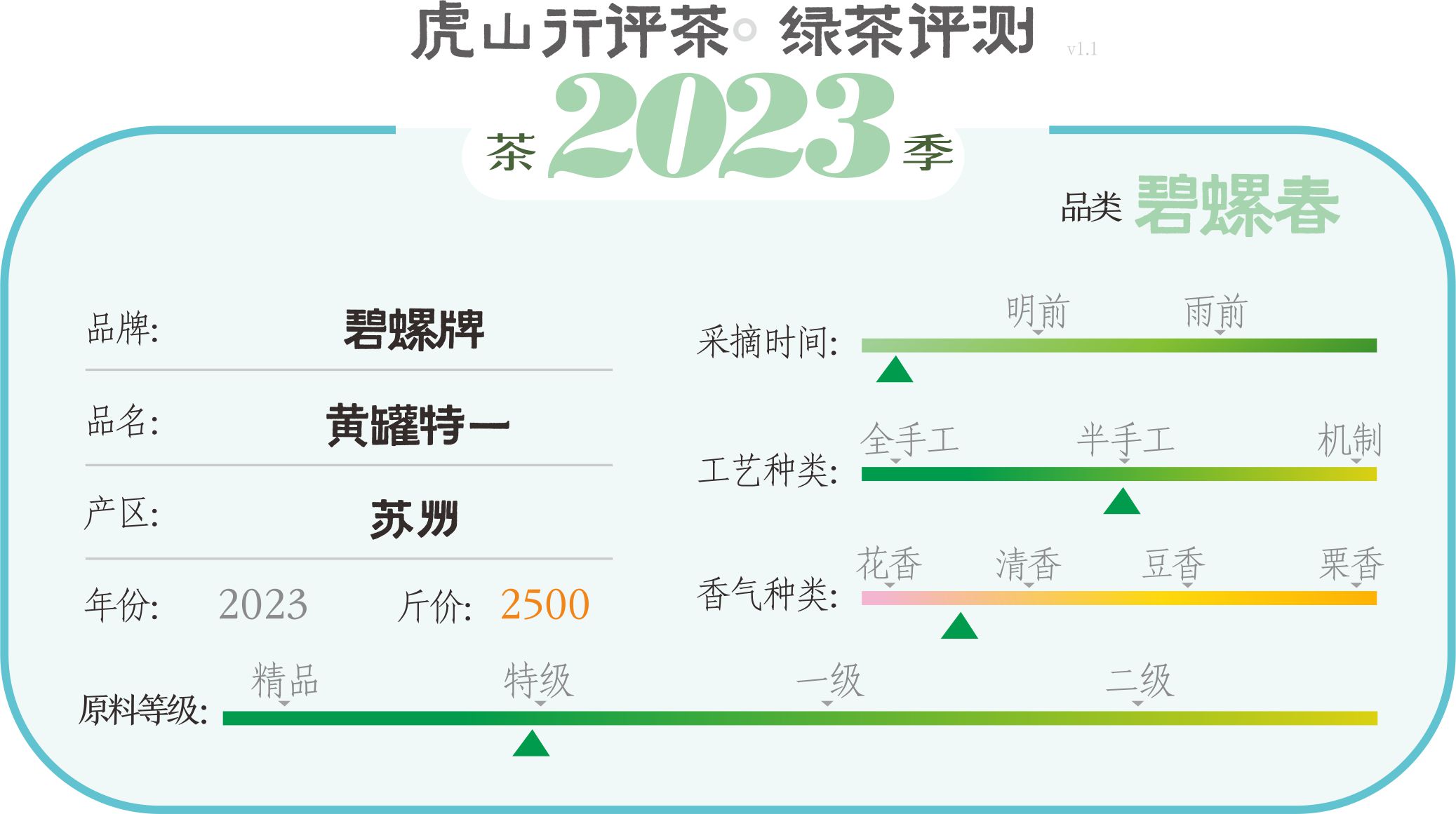 碧螺牌碧螺春和西湖碧螺春,碧螺牌碧螺春和西湖碧螺春哪个好