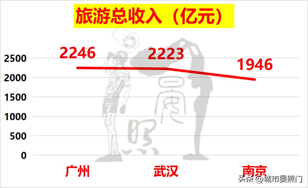 最强省会之争,南京武汉中心城市之争