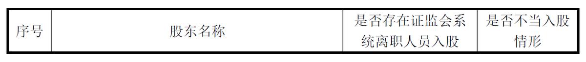 证监会发布离职人员入股监管指引,关于证监会系统离职人员入股情况