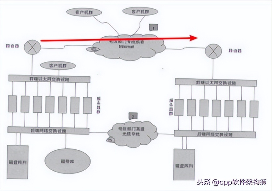 存储技术入门知识大全,存储技术详解图