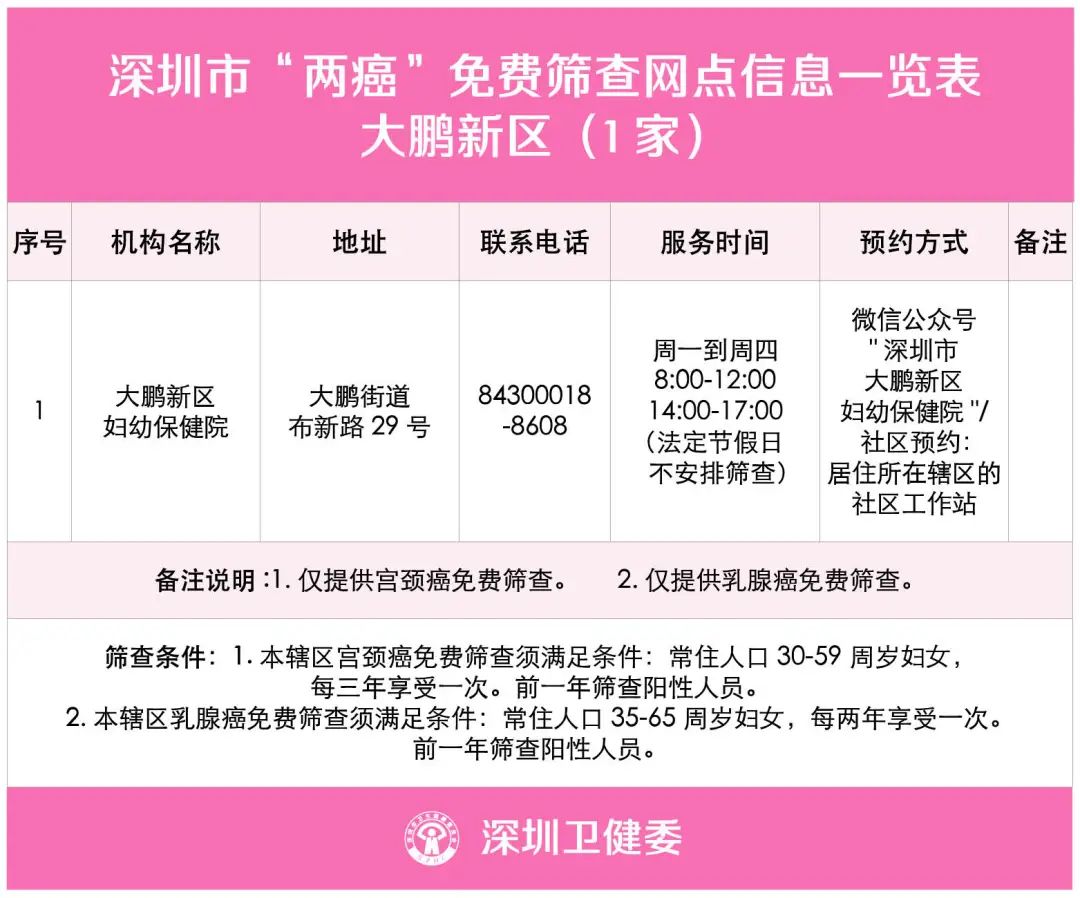 两癌检查能查出来宫颈癌吗,29岁宫颈癌筛查建议多久一次