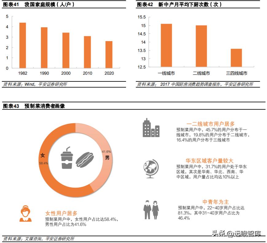 速冻食品龙头，安井食品：乘风破浪，向预制菜肴领域迁移赋能