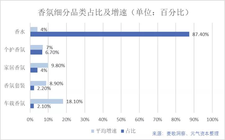 名创优品香水爆红,名创优品发财香氛