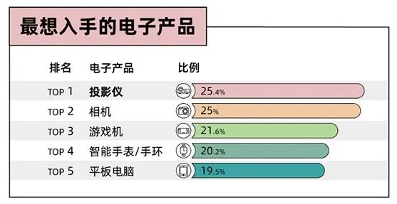 轰天炮单lcd投影仪测评,轰天炮lcd投影