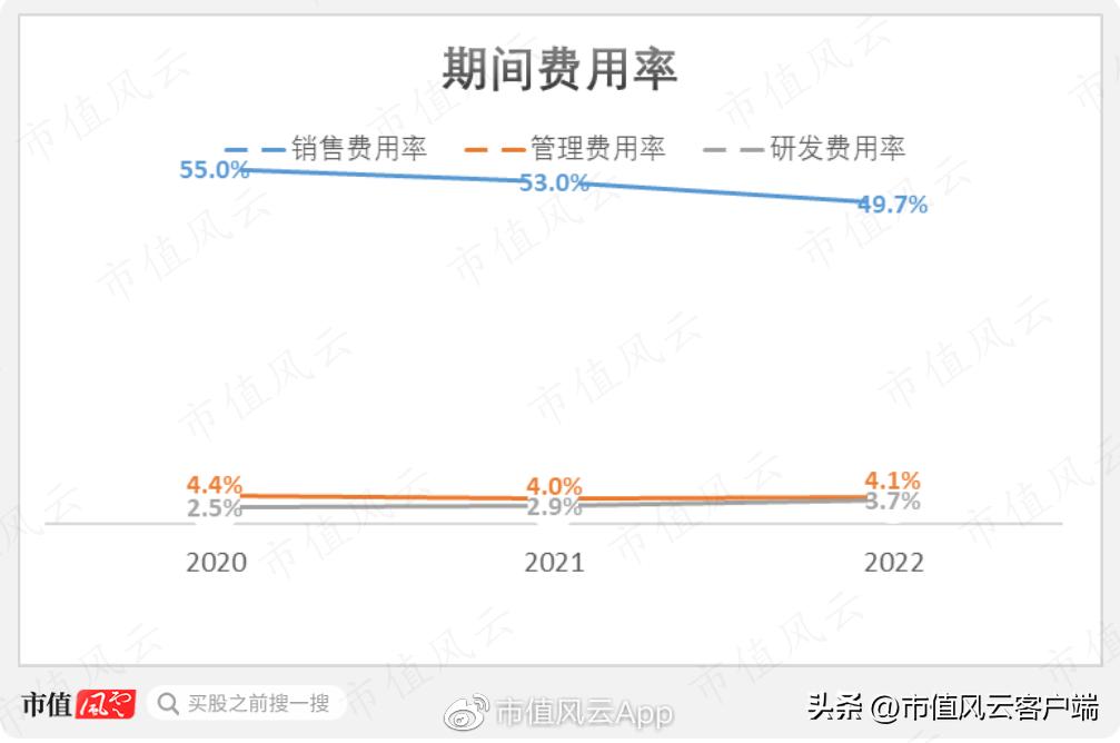 琛屼笟鍓ч渿,鍖荤枟琛屼笟宸ㄥ彉鍗冲皢鏉ヨ