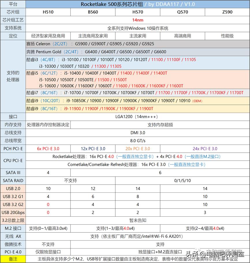 12月装机配置推荐,2月份装机行情