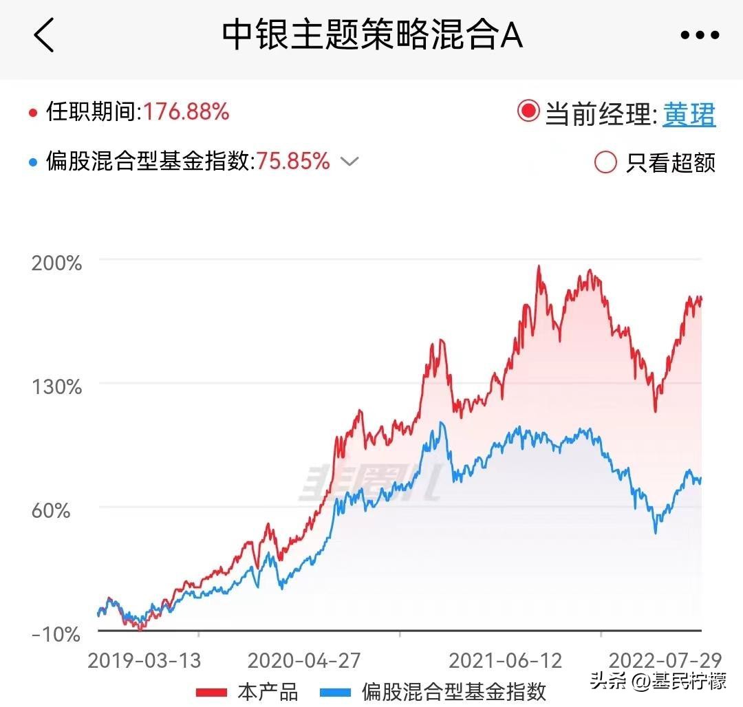 基金基金近10年收益率,基金投资报告