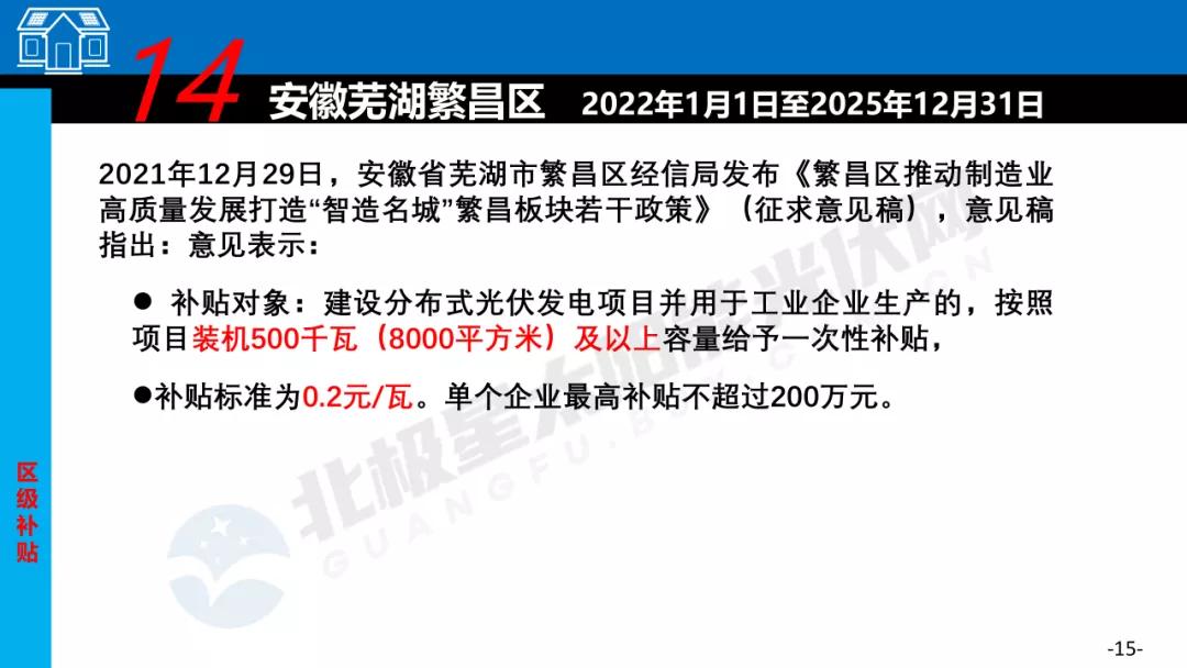 2023哪个省光伏发电有补贴,光伏项目有哪些补贴
