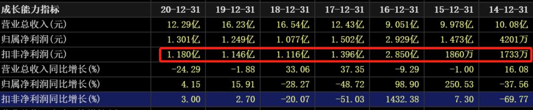 近三年油价和国际原油走势图,国际油价涨石油板块